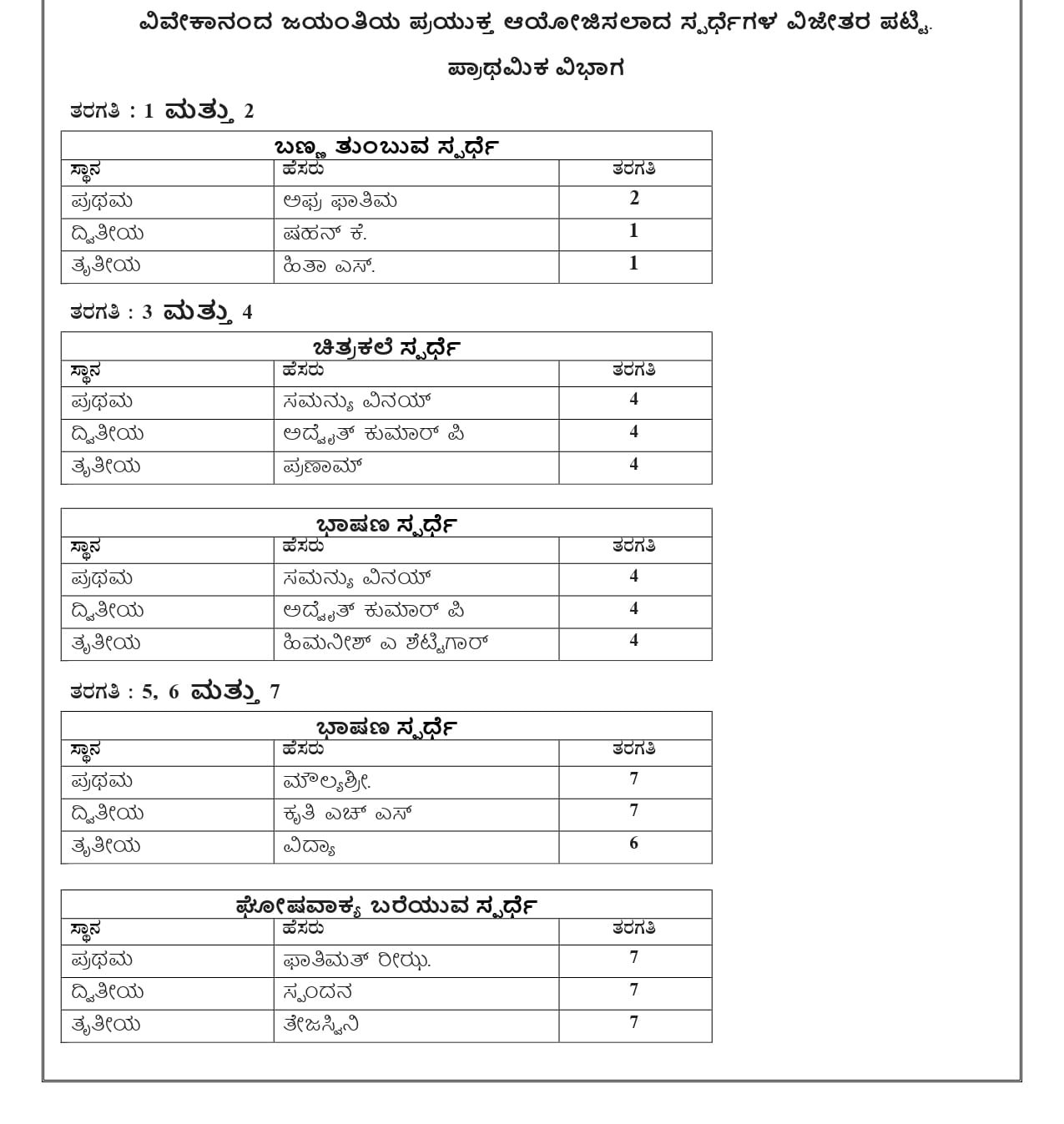 sri ram school patrame